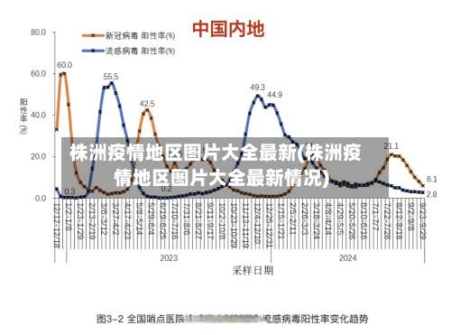 株洲疫情地区图片大全最新(株洲疫情地区图片大全最新情况)-第1张图片