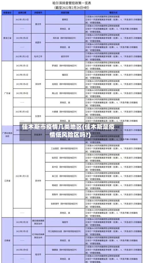 佳木斯市疫情几类地区(佳木斯是疫情低风险区吗?)-第1张图片