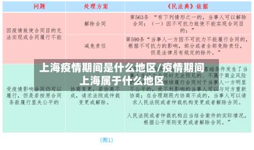 上海疫情期间是什么地区/疫情期间上海属于什么地区-第2张图片
