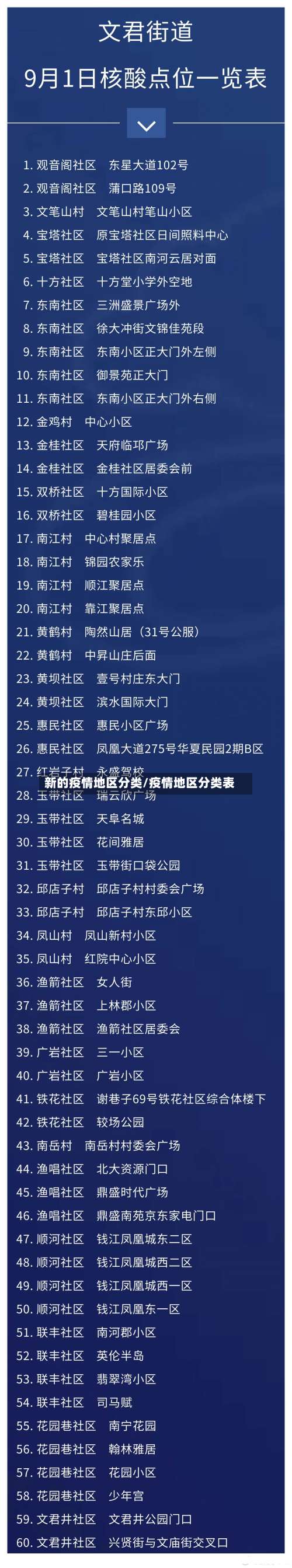 新的疫情地区分类/疫情地区分类表-第1张图片