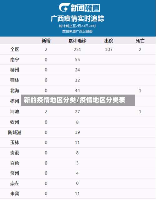 新的疫情地区分类/疫情地区分类表-第2张图片