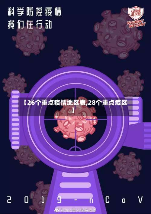 【26个重点疫情地区表,28个重点疫区】-第1张图片
