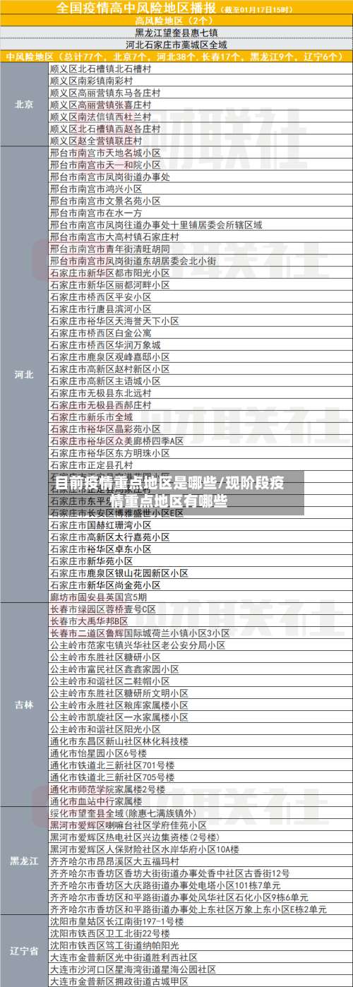 目前疫情重点地区是哪些/现阶段疫情重点地区有哪些-第1张图片