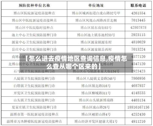 【怎么进去疫情地区查询信息,疫情怎么查从哪个区来的】-第2张图片