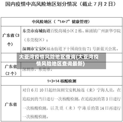 大亚湾疫情风险地区查询(大亚湾疫情风险地区查询最新)-第3张图片