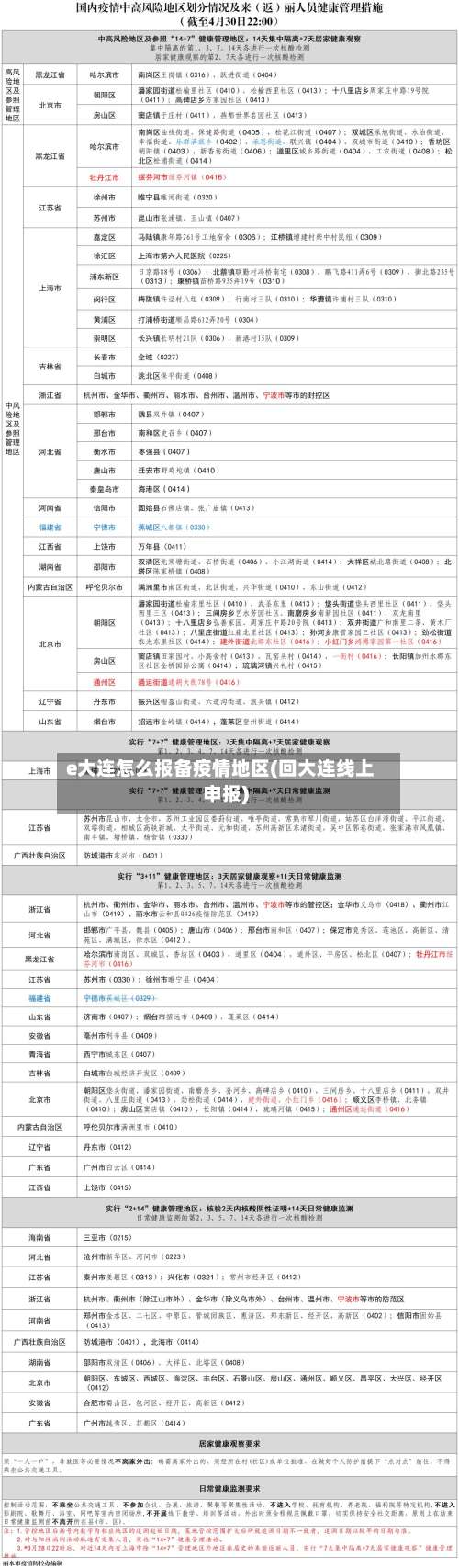 e大连怎么报备疫情地区(回大连线上申报)-第2张图片