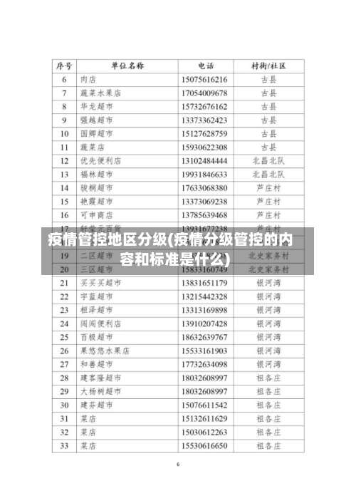 疫情管控地区分级(疫情分级管控的内容和标准是什么)-第1张图片