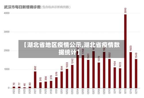 【湖北省地区疫情公示,湖北省疫情数据统计】-第2张图片