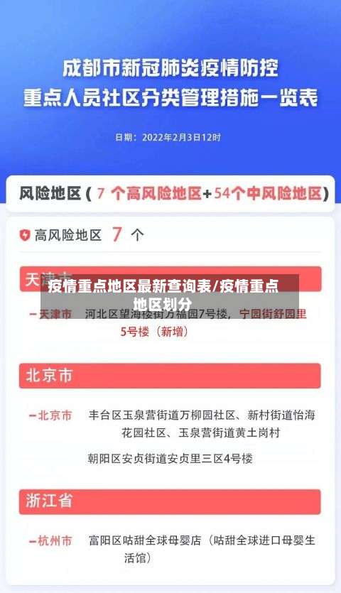 疫情重点地区最新查询表/疫情重点地区划分-第1张图片