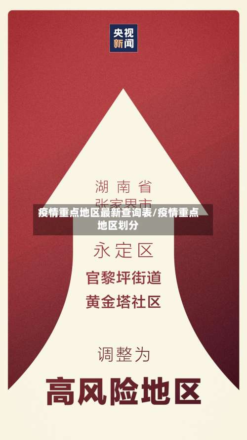 疫情重点地区最新查询表/疫情重点地区划分-第2张图片
