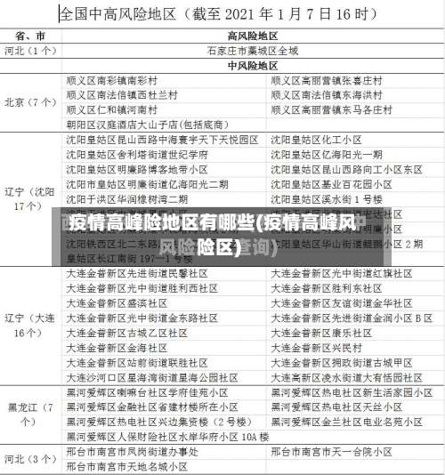 疫情高峰险地区有哪些(疫情高峰风险区)-第1张图片