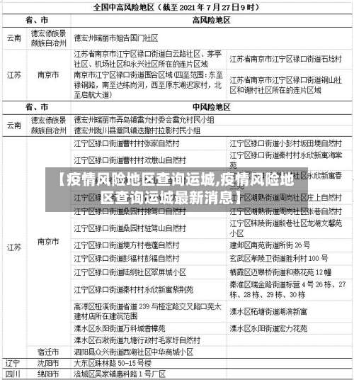 【疫情风险地区查询运城,疫情风险地区查询运城最新消息】-第1张图片
