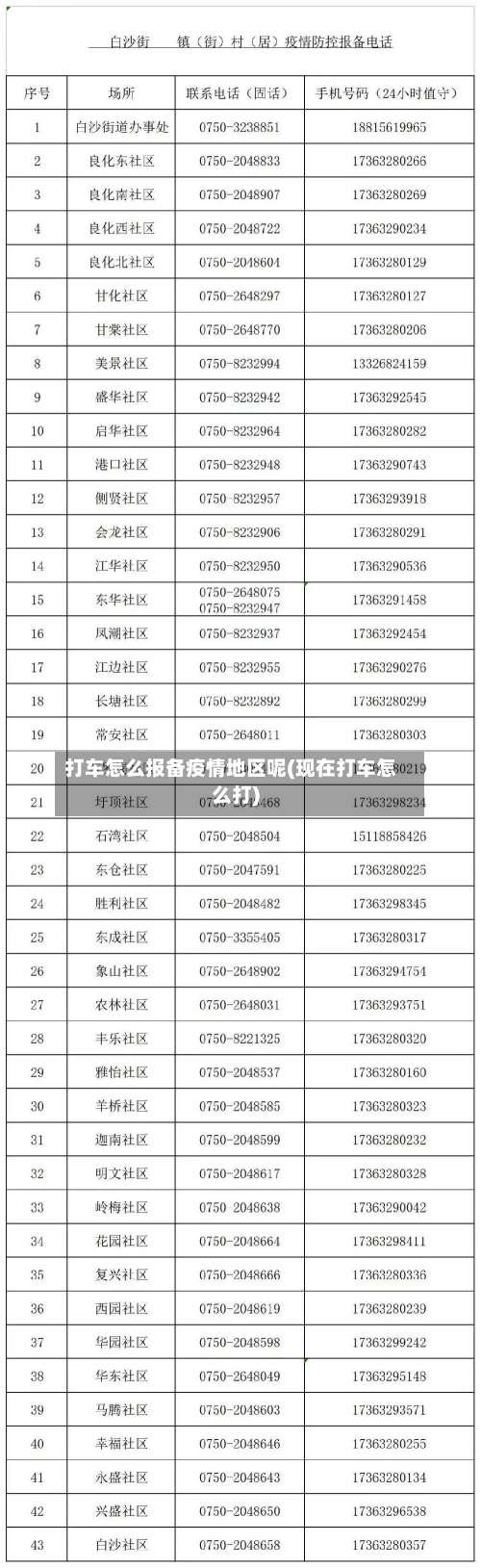 打车怎么报备疫情地区呢(现在打车怎么打)-第3张图片