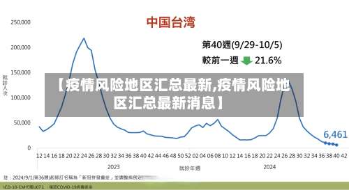 【疫情风险地区汇总最新,疫情风险地区汇总最新消息】-第2张图片