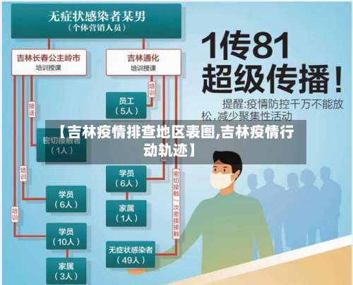 【吉林疫情排查地区表图,吉林疫情行动轨迹】-第1张图片