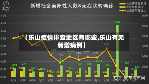 【乐山疫情排查地区有哪些,乐山有无新增病例】-第2张图片