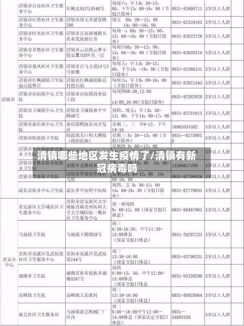 清镇哪些地区发生疫情了/清镇有新冠病毒吗-第1张图片