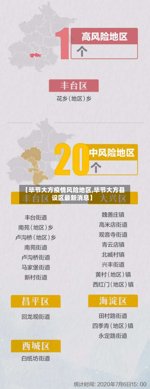 【毕节大方疫情风险地区,毕节大方县设区最新消息】-第2张图片