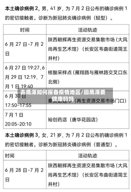 去鹰潭如何报备疫情地区/回鹰潭要健康码吗-第1张图片
