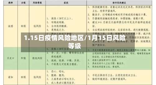 1.15日疫情风险地区/1月15日风险等级-第1张图片