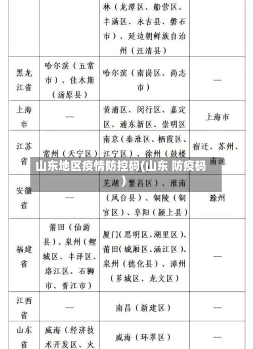山东地区疫情防控码(山东 防疫码)-第1张图片