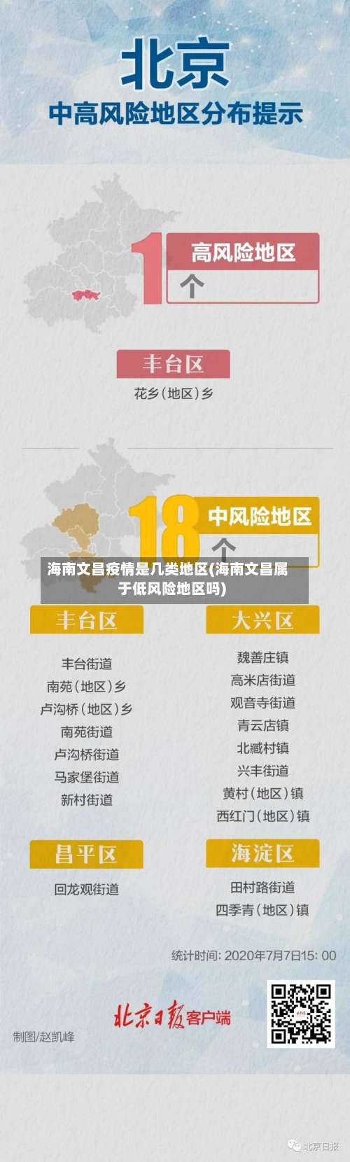 海南文昌疫情是几类地区(海南文昌属于低风险地区吗)-第2张图片