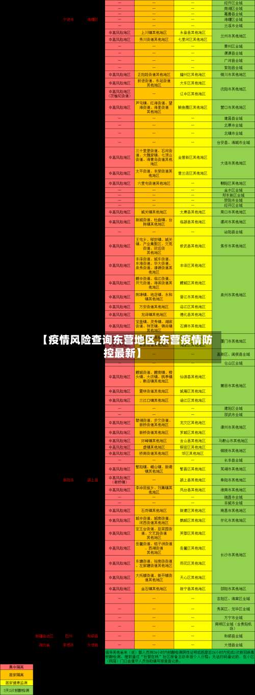 【疫情风险查询东营地区,东营疫情防控最新】-第2张图片