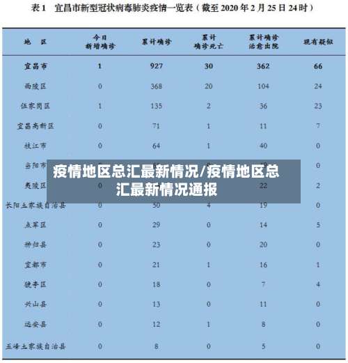 疫情地区总汇最新情况/疫情地区总汇最新情况通报-第2张图片