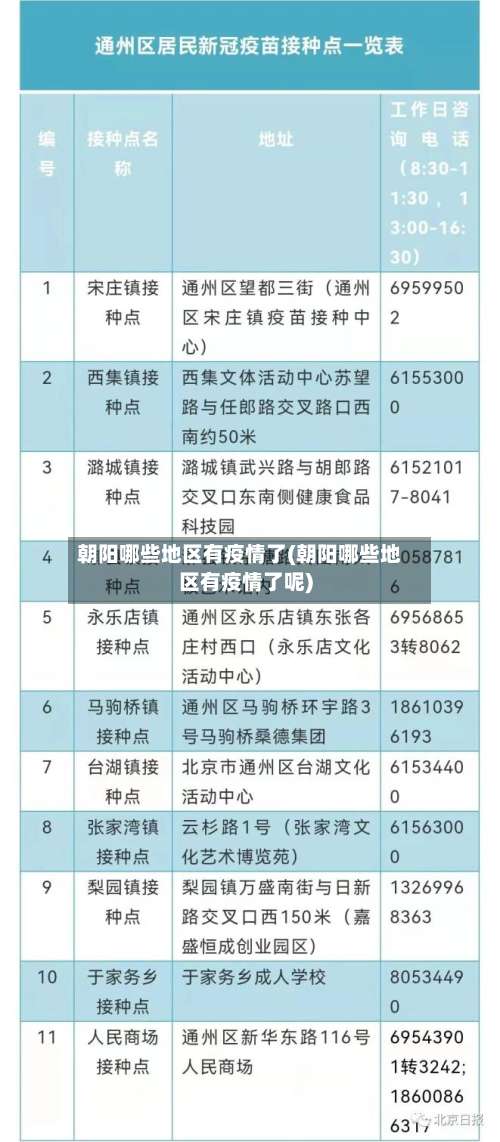 朝阳哪些地区有疫情了(朝阳哪些地区有疫情了呢)-第1张图片