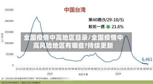 全国疫情中高地区目录/全国疫情中高风险地区有哪些?持续更新-第2张图片