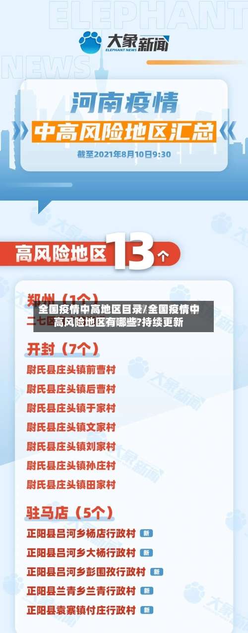 全国疫情中高地区目录/全国疫情中高风险地区有哪些?持续更新-第1张图片