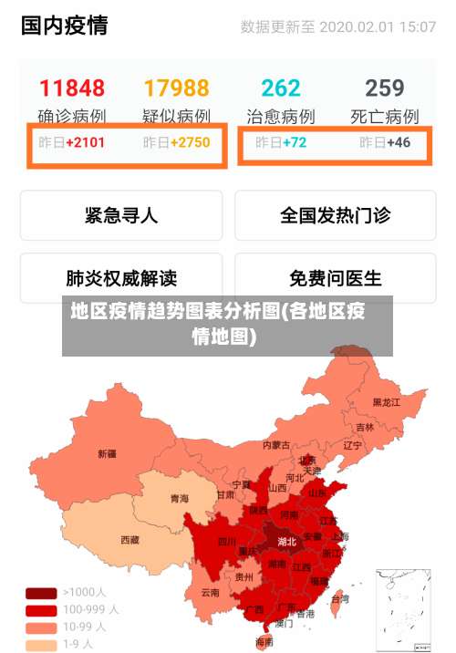 地区疫情趋势图表分析图(各地区疫情地图)-第1张图片