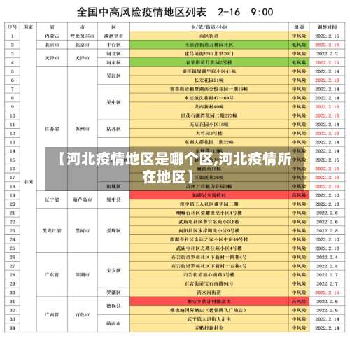 【河北疫情地区是哪个区,河北疫情所在地区】-第2张图片