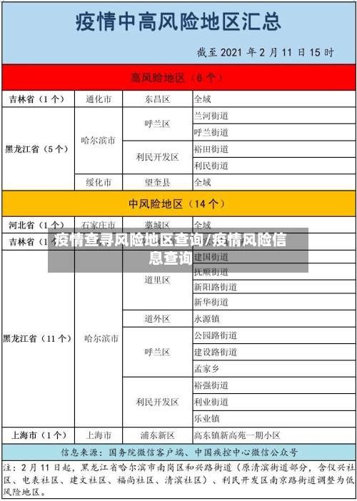 疫情查寻风险地区查询/疫情风险信息查询-第2张图片