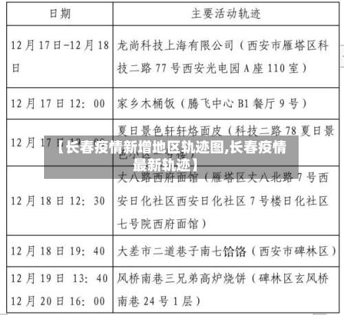 【长春疫情新增地区轨迹图,长春疫情最新轨迹】-第1张图片